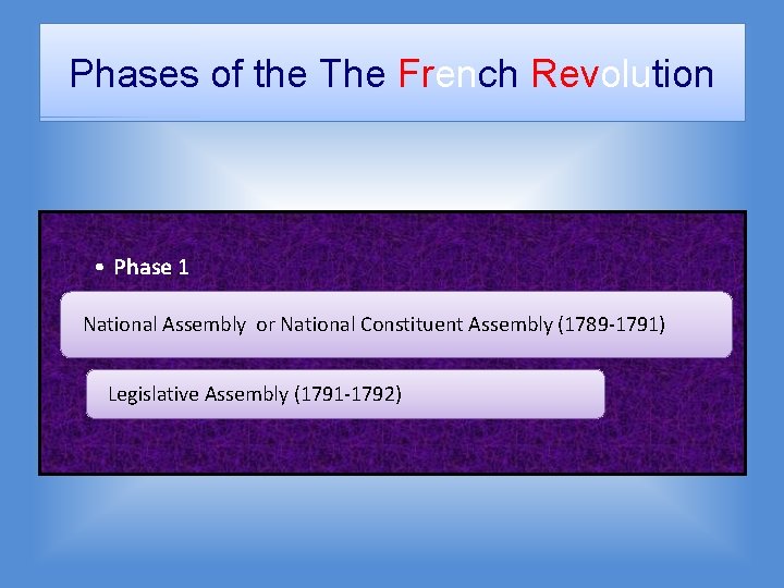 Phases of the The French Revolution • Phase 1 National Assembly or National Constituent