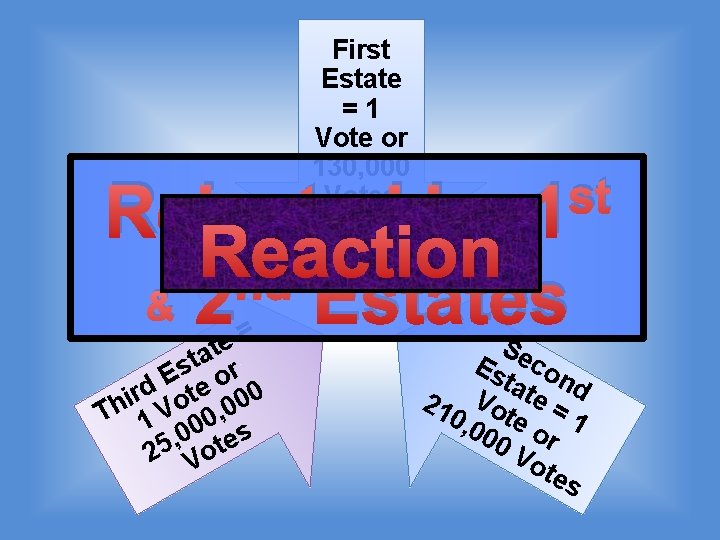 First Estate =1 Vote or 130, 000 Votes st 1 Rejected by Reaction nd