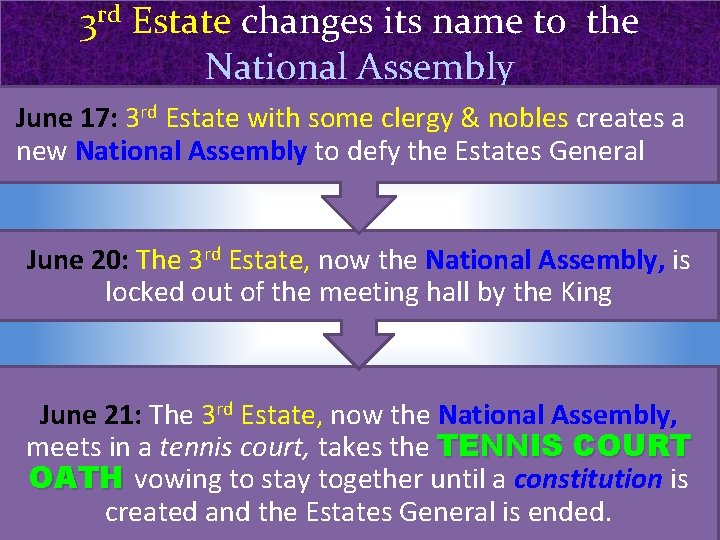 3 rd Estate changes its name to the National Assembly June 17: 3 rd