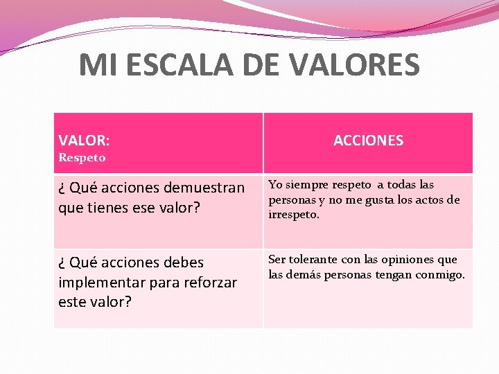 MI ESCALA DE VALORES VALOR: Respeto ACCIONES ¿ Qué acciones demuestran que tienes ese