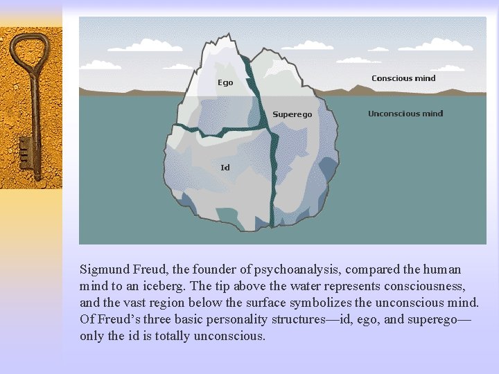 Sigmund Freud, the founder of psychoanalysis, compared the human mind to an iceberg. The