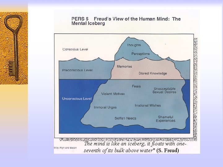 The mind is like an iceberg, it floats with oneseventh of its bulk above