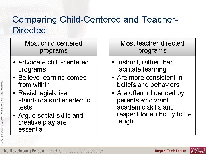 Comparing Child-Centered and Teacher. Directed Most child-centered programs • Advocate child-centered programs • Believe