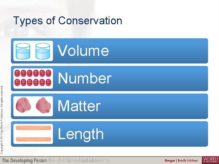 Types of Conservation Volume Number Matter Length 