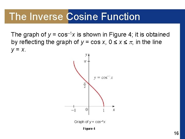 The Inverse Cosine Function The graph of y = cos– 1 x is shown