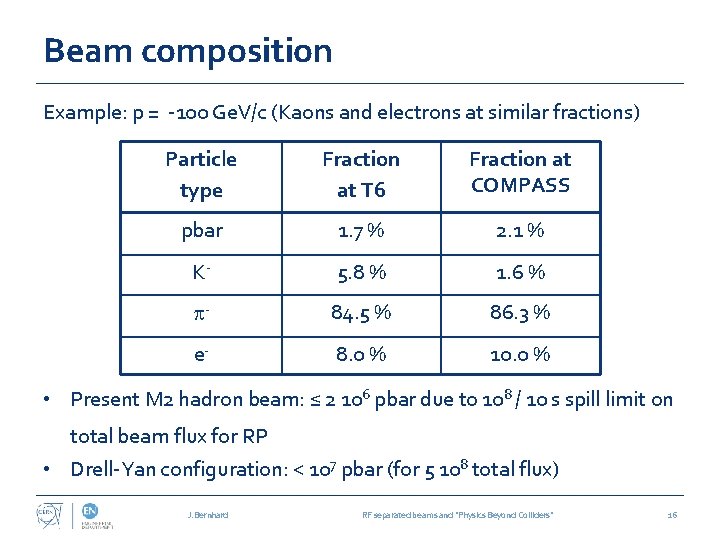Beam composition Example: p = -100 Ge. V/c (Kaons and electrons at similar fractions)