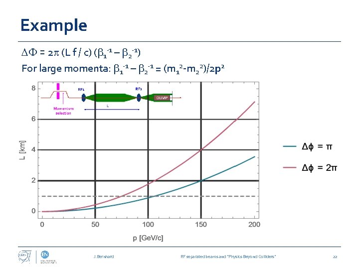 Example DF = 2 p (L f / c) (b 1 -1 – b