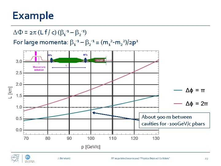 Example DF = 2 p (L f / c) (b 1 -1 – b