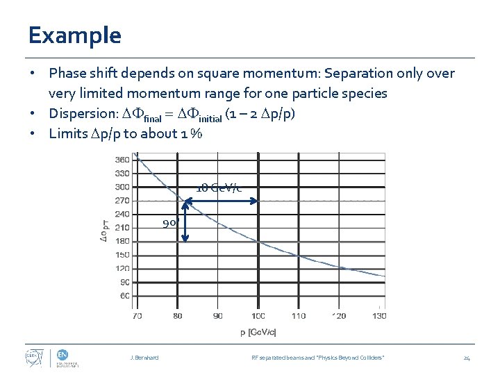 Example • Phase shift depends on square momentum: Separation only over very limited momentum