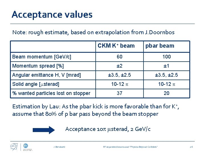 Acceptance values Note: rough estimate, based on extrapolation from J. Doornbos CKM K+ beam