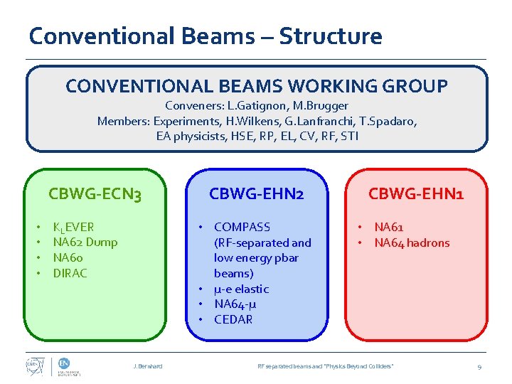 Conventional Beams – Structure CONVENTIONAL BEAMS WORKING GROUP Conveners: L. Gatignon, M. Brugger Members: