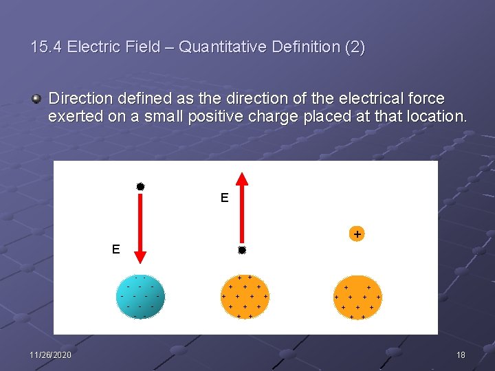 15. 4 Electric Field – Quantitative Definition (2) Direction defined as the direction of