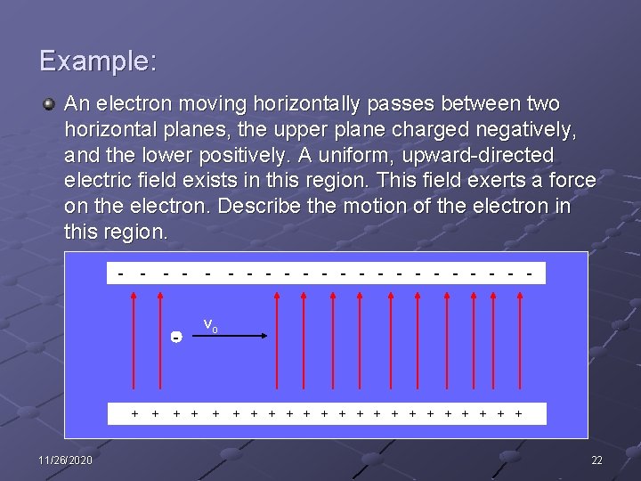 Example: An electron moving horizontally passes between two horizontal planes, the upper plane charged