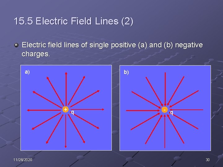15. 5 Electric Field Lines (2) Electric field lines of single positive (a) and