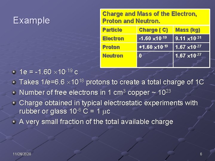 Example Charge and Mass of the Electron, Proton and Neutron. Particle Charge ( C)