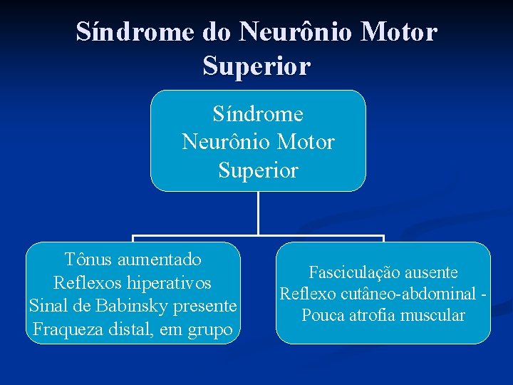 Síndrome do Neurônio Motor Superior Síndrome Neurônio Motor Superior Tônus aumentado Reflexos hiperativos Sinal