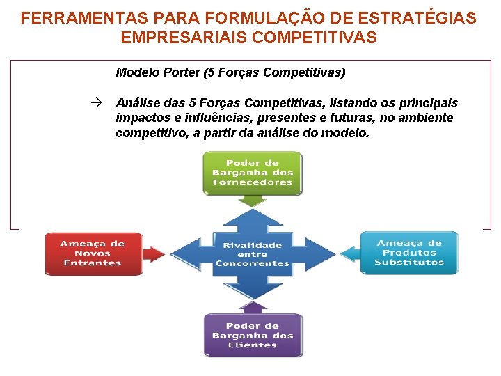 FERRAMENTAS PARA FORMULAÇÃO DE ESTRATÉGIAS EMPRESARIAIS COMPETITIVAS Modelo Porter (5 Forças Competitivas) Análise das