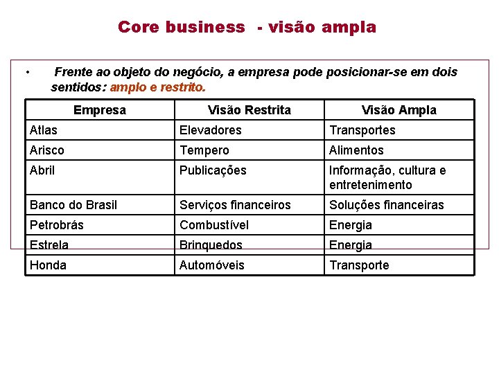 Core business - visão ampla • Frente ao objeto do negócio, a empresa pode