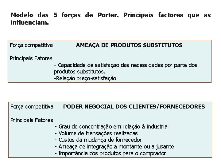 Modelo das 5 forças de Porter. Principais factores que as influenciam. Força competitiva Principais