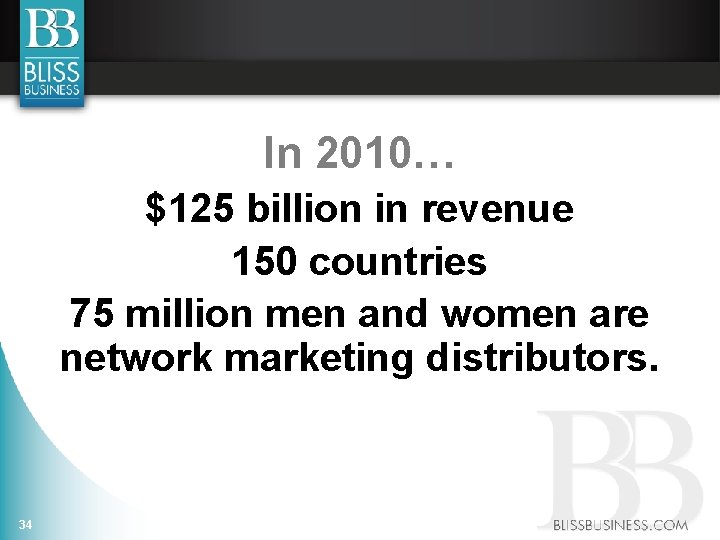 In 2010… $125 billion in revenue 150 countries 75 million men and women are