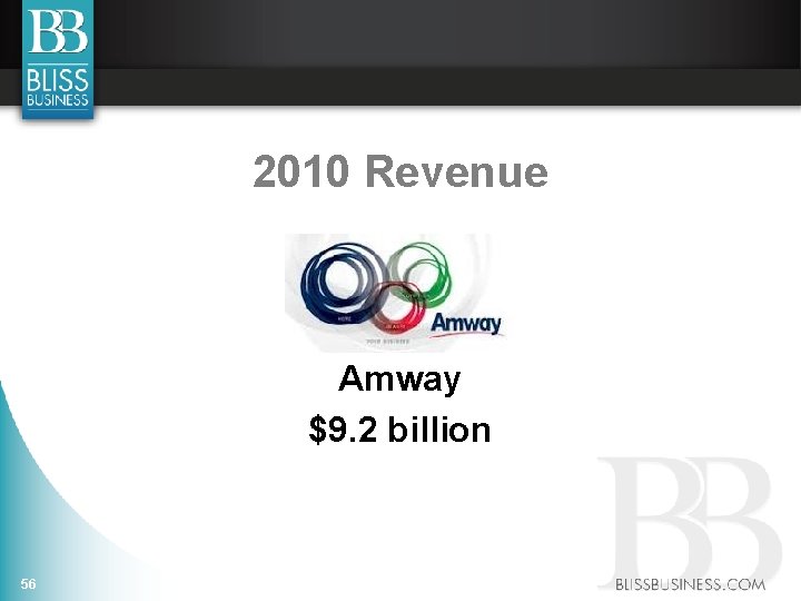 2010 Revenue Amway $9. 2 billion 56 