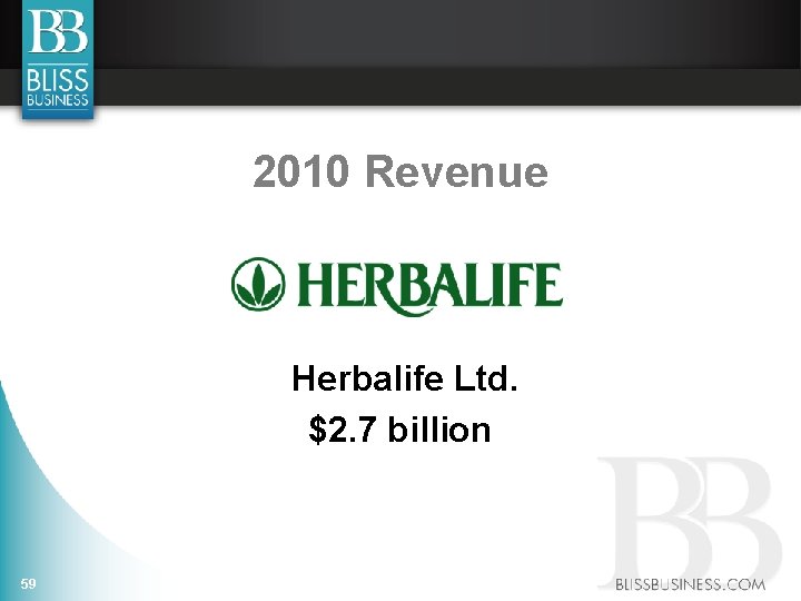 2010 Revenue Herbalife Ltd. $2. 7 billion 59 