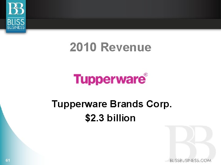 2010 Revenue Tupperware Brands Corp. $2. 3 billion 61 