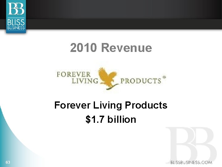 2010 Revenue Forever Living Products $1. 7 billion 63 