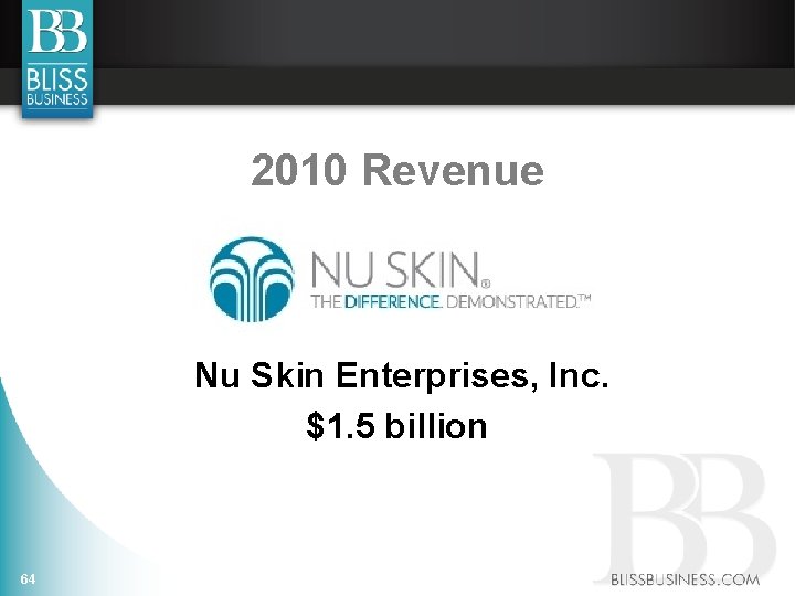 2010 Revenue Nu Skin Enterprises, Inc. $1. 5 billion 64 