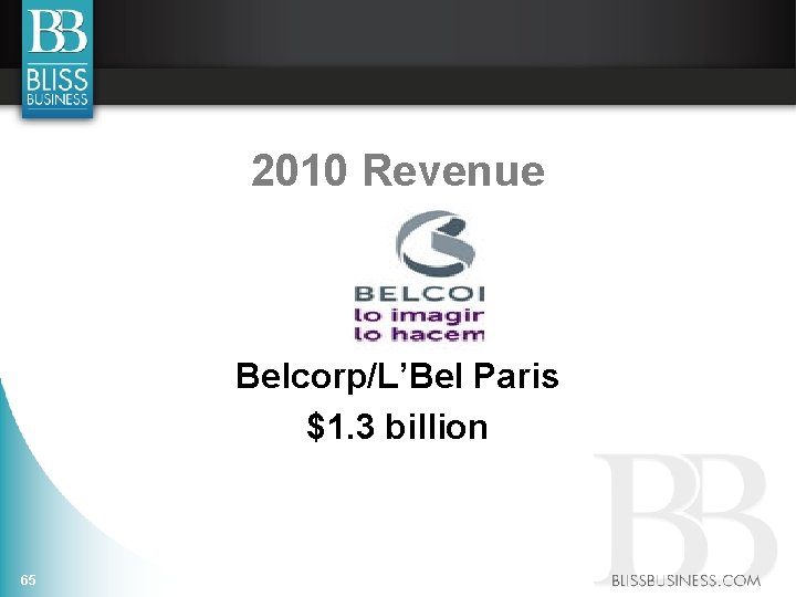 2010 Revenue Belcorp/L’Bel Paris $1. 3 billion 65 