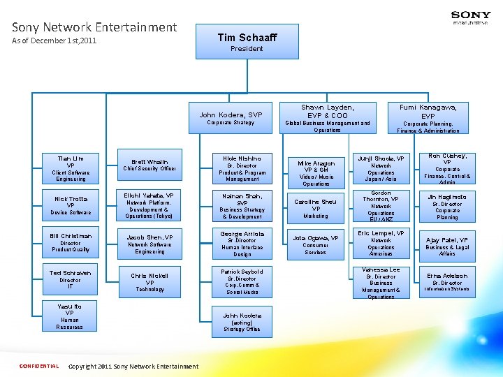 Sony Network Entertainment As of December 1 st, 2011 Tim Schaaff President John Kodera,