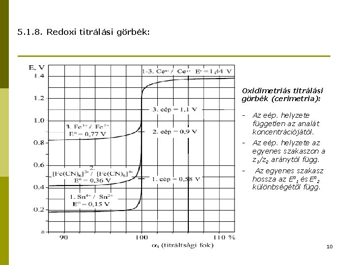 5. 1. 8. Redoxi titrálási görbék: Oxidimetriás titrálási görbék (cerimetria): - Az eép. helyzete