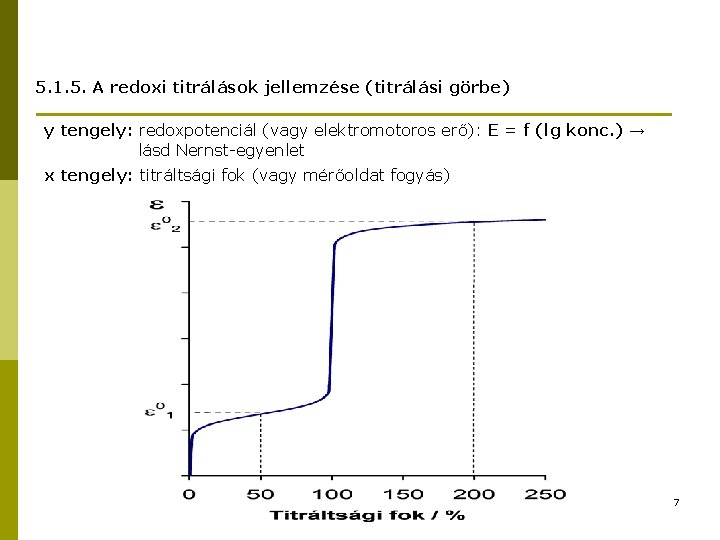 5. 1. 5. A redoxi titrálások jellemzése (titrálási görbe) y tengely: redoxpotenciál (vagy elektromotoros