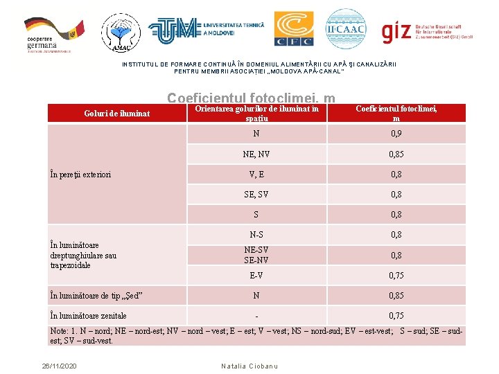 INSTITUTUL DE FORMARE CONTINUĂ ÎN DOMENIUL ALIMENTĂRII CU APĂ ŞI CANALIZĂRII PENTRU MEMBRII ASOCIAȚIEI