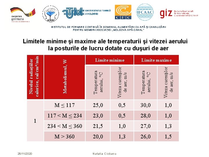 INSTITUTUL DE FORMARE CONTINUĂ ÎN DOMENIUL ALIMENTĂRII CU APĂ ŞI CANALIZĂRII PENTRU MEMBRII ASOCIAȚIEI