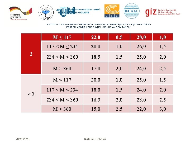 INSTITUTUL DE FORMARE CONTINUĂ ÎN DOMENIUL ALIMENTĂRII CU APĂ ŞI CANALIZĂRII PENTRU MEMBRII ASOCIAȚIEI