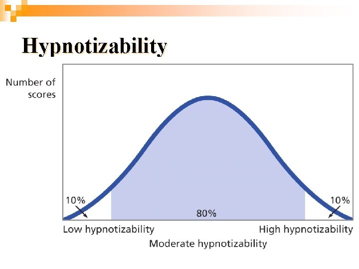 Hypnotizability 