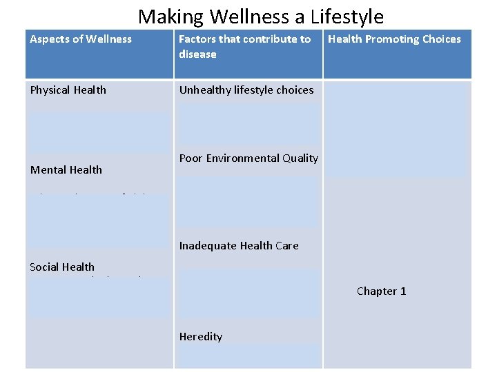 Making Wellness a Lifestyle Aspects of Wellness Factors that contribute to disease Physical Health