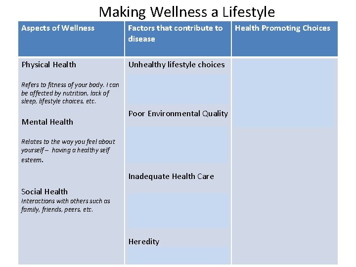 Making Wellness a Lifestyle Aspects of Wellness Factors that contribute to disease Physical Health