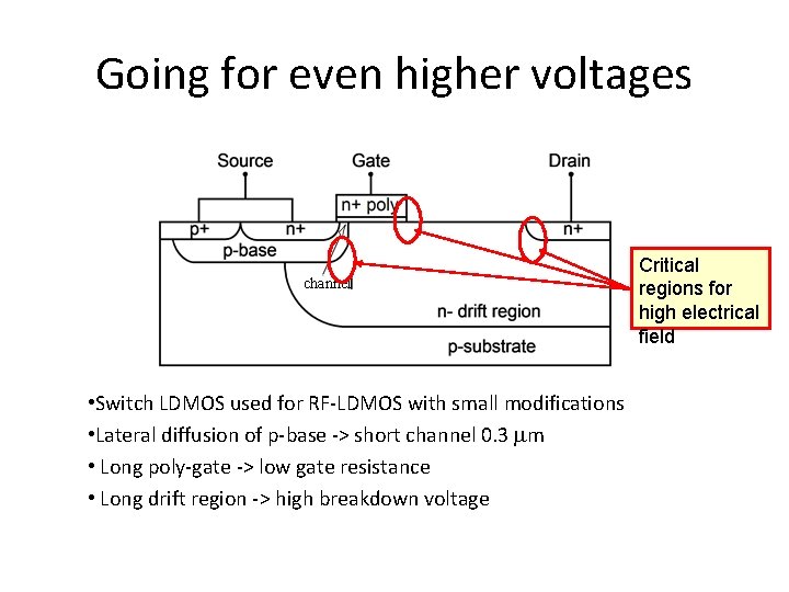 Going for even higher voltages channel • Switch LDMOS used for RF-LDMOS with small