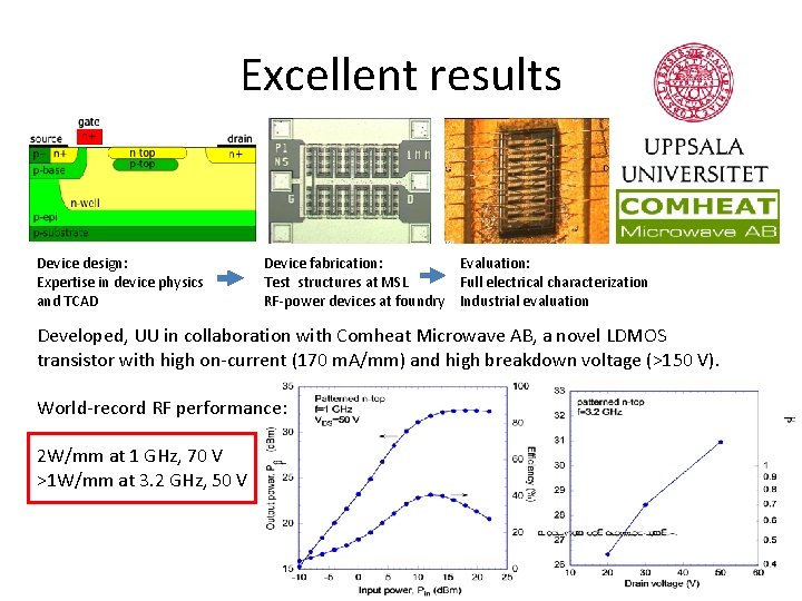 Excellent results Device design: Expertise in device physics and TCAD Device fabrication: Evaluation: Test