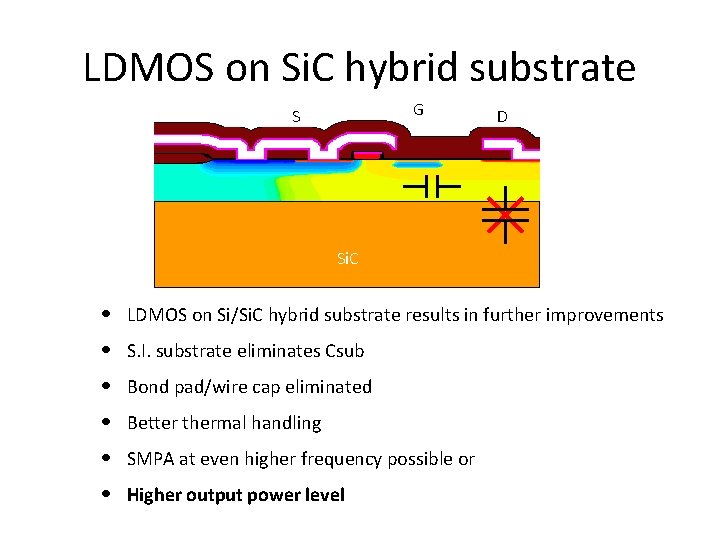 LDMOS on Si. C hybrid substrate G S D BOX Si. C • •