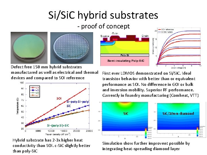 Si/Si. C hybrid substrates - proof of concept Defect free 150 mm hybrid substrates