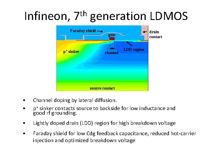 Infineon, th 7 generation LDMOS Faraday shield p+ sinker drain contact gate channel LDD