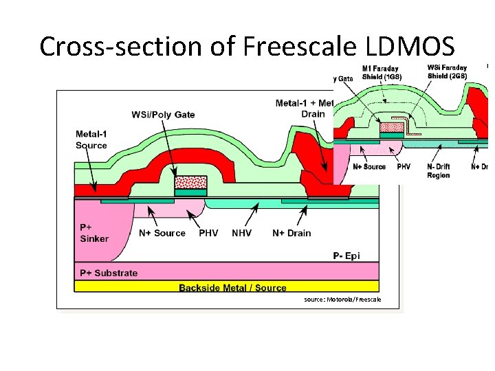 Cross-section of Freescale LDMOS source: Motorola/Freescale 