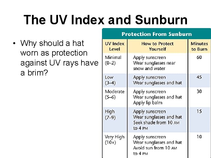 The UV Index and Sunburn • Why should a hat worn as protection against