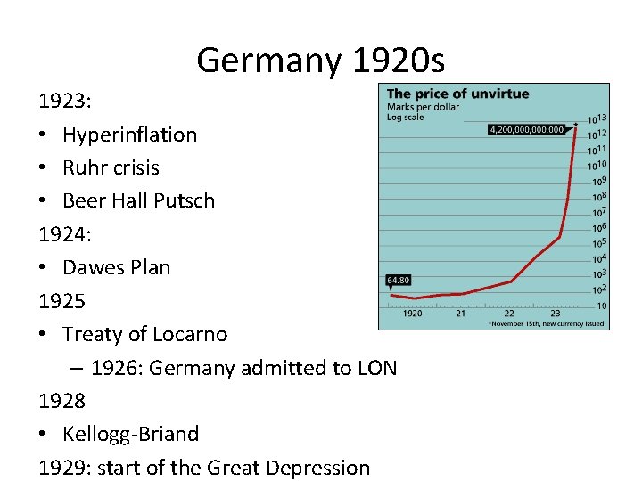 Germany 1920 s 1923: • Hyperinflation • Ruhr crisis • Beer Hall Putsch 1924: