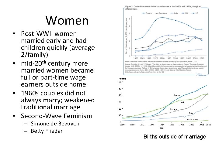 Women • Post-WWII women married early and had children quickly (average 2/family) • mid-20