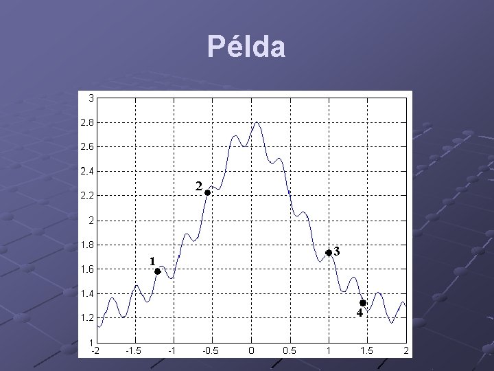 Példa 