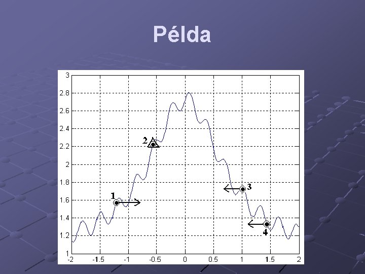 Példa 